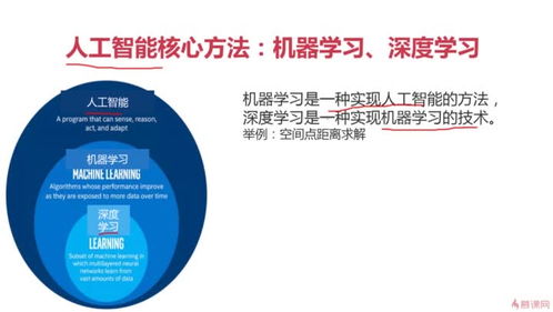人工智能入門指南 從零基礎到軟件開發(fā)
