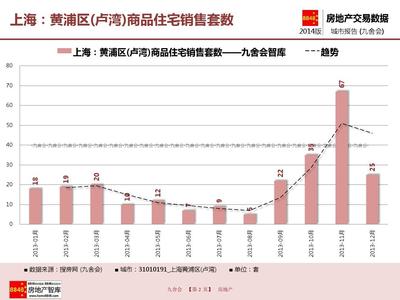 上海房地產(chǎn)_黃浦區(qū)(盧灣)商品住宅銷售套數(shù)(附房地產(chǎn)開發(fā)企業(yè))_九舍會智庫