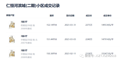 坊間傳聞,住了一半基金經(jīng)理的小區(qū),也崩盤了!